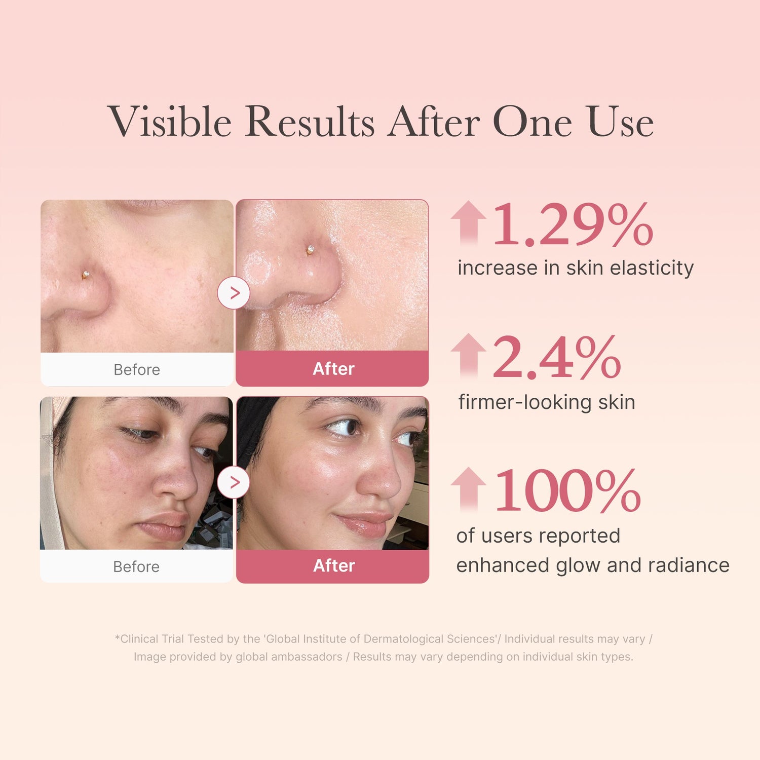 Medicube Collagen Niacinamide Jelly Cream