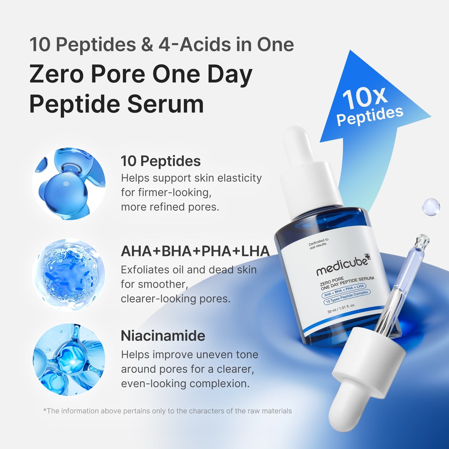 Medicube Zero Pore One-day Peptide Serum