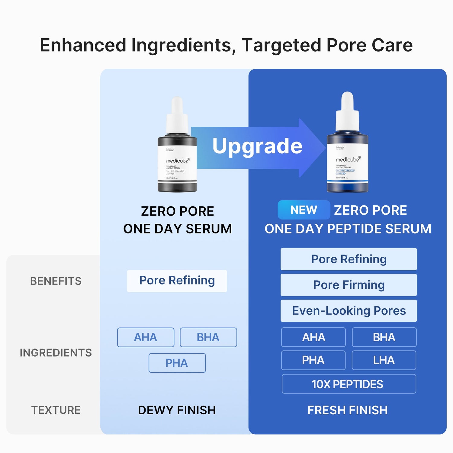 Medicube Zero Pore One-day Peptide Serum