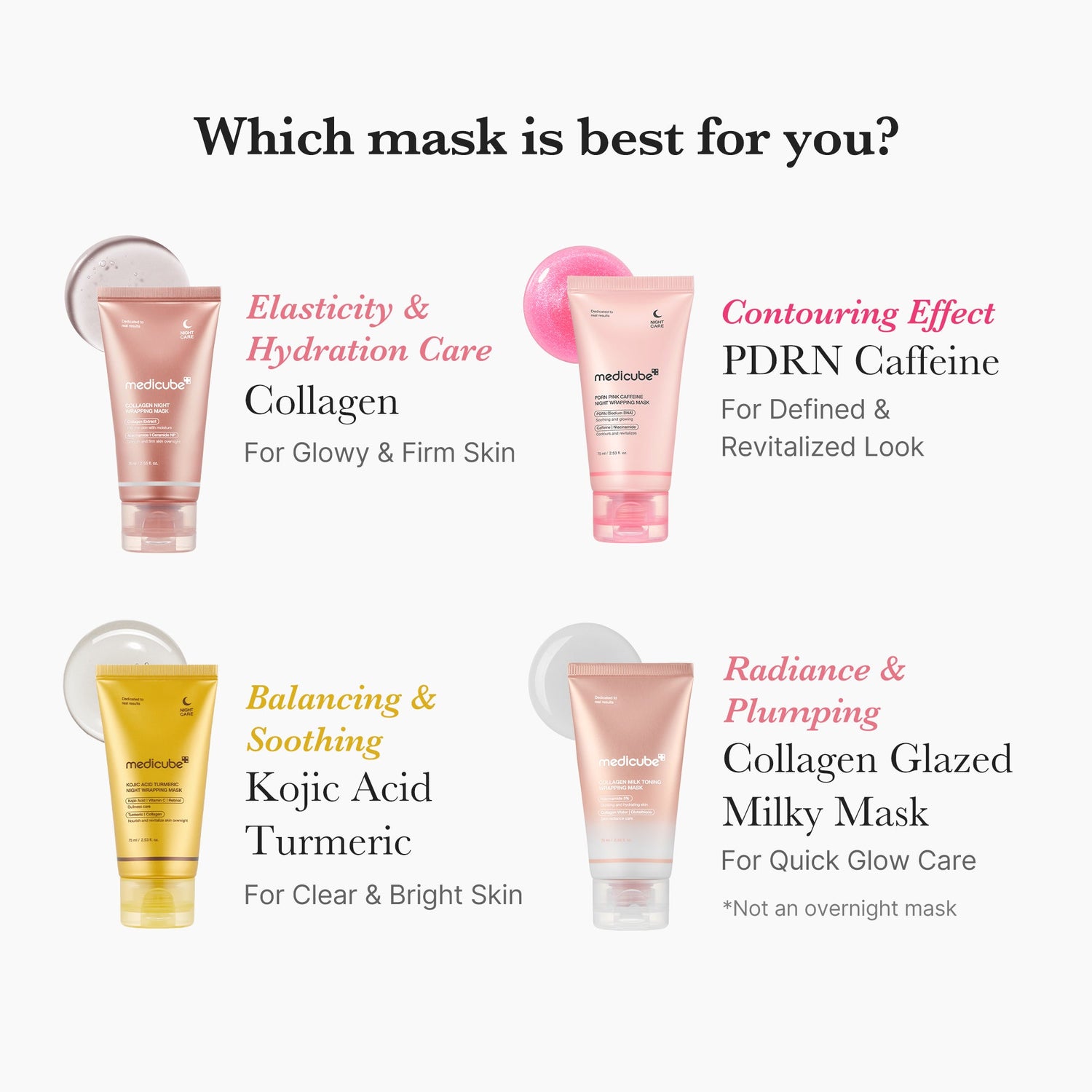 Medicube Collagen Milky Glow Daytime Wrapping Mask