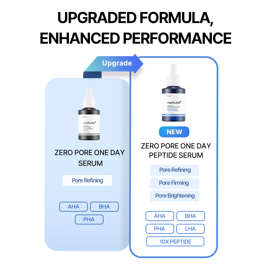 Medicube Zero Line Full Set